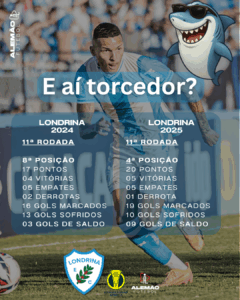 Tabela com números do Londrina EC nas 11 primeiras rodadas da Série C em 2024 e 2025, destacando a evolução do clube.