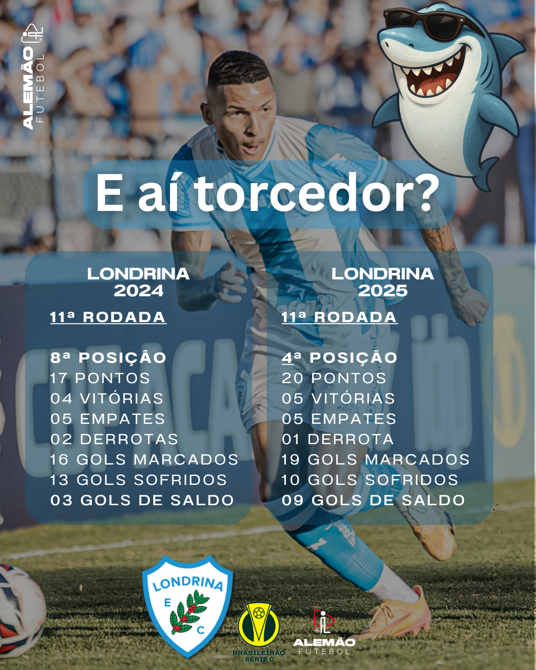 Londrina EC: evolução clara na Série C 2025